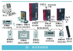 办公室照明灯光节能控制系统解决方案你了解